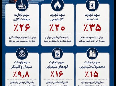 اینفوگرافیک؛ اهمیت جهانی تنگه هرمز