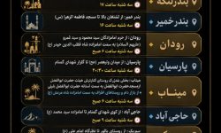 اینفوگرافیک؛ محل برگزاری پیاده‌روی جاماندگان اربعین در شهرهای هرمزگان
